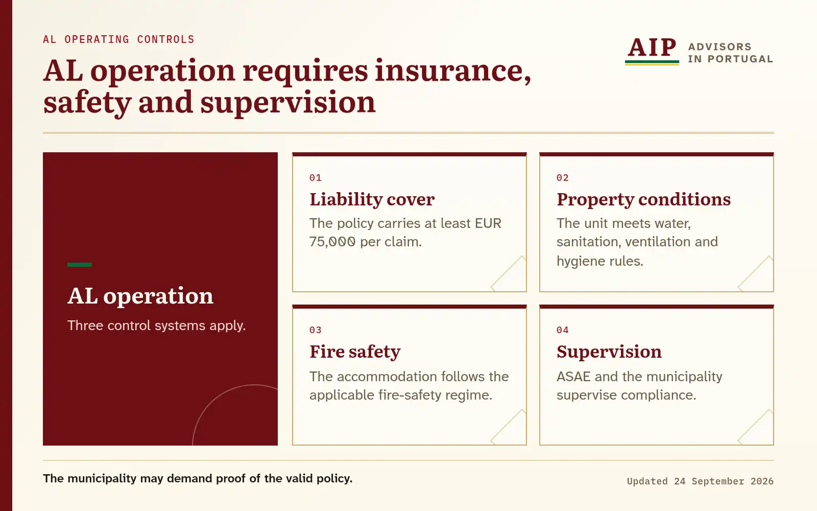 A layers diagram that explains al operation requires insurance, safety and supervision.