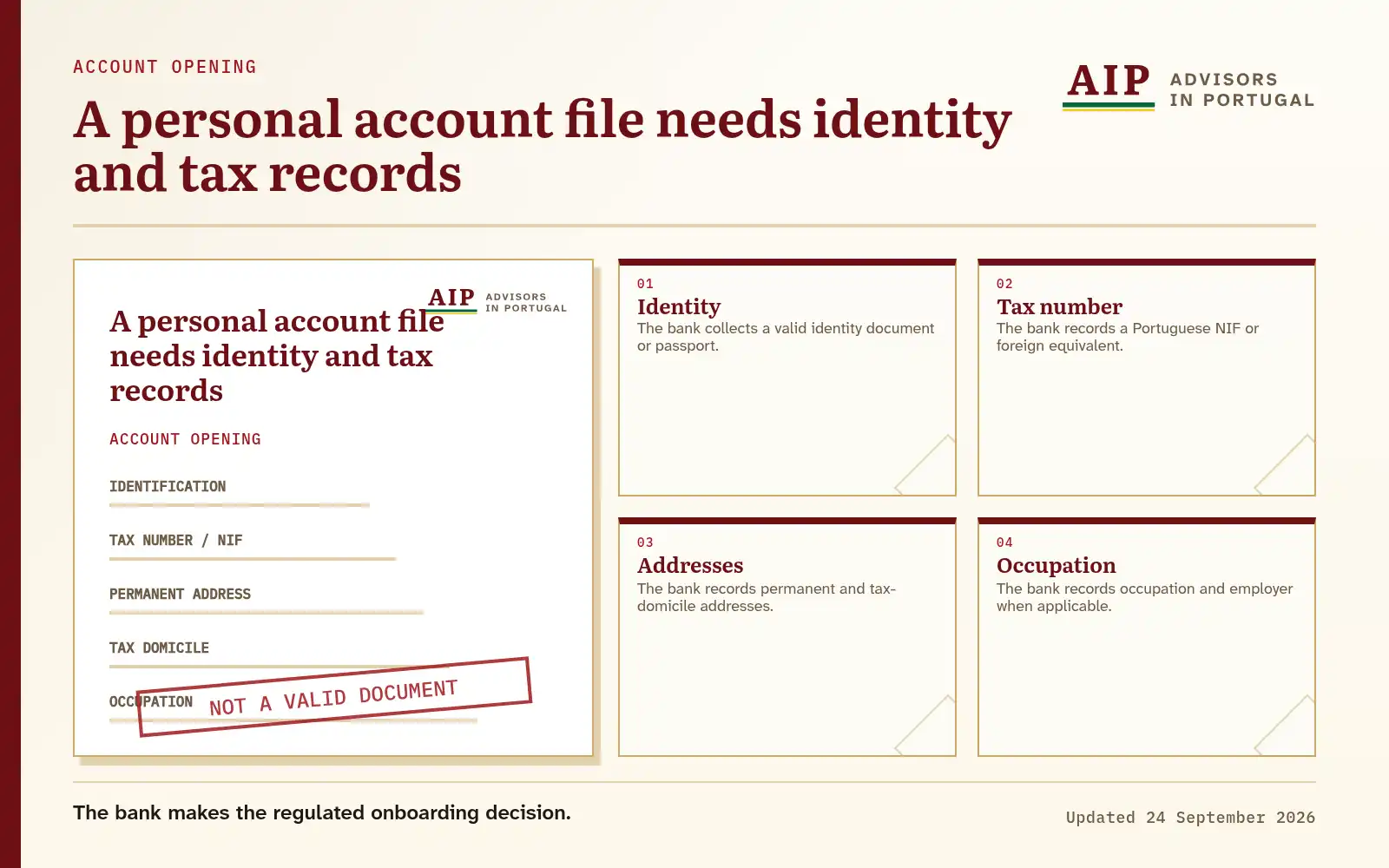 A document diagram with identity, tax number, addresses and occupation fields.