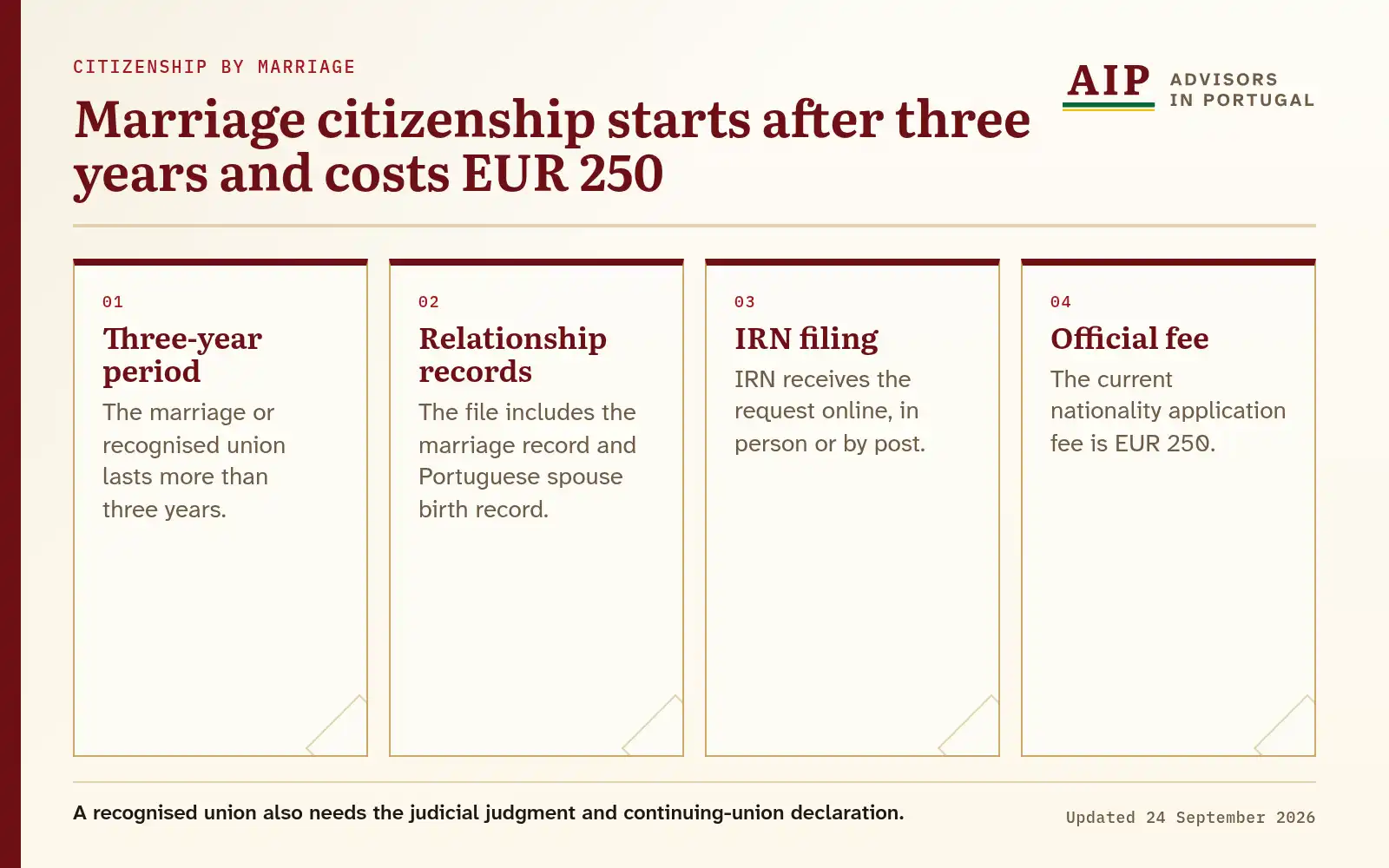 A flow diagram that explains marriage citizenship starts after three years and costs eur 250.