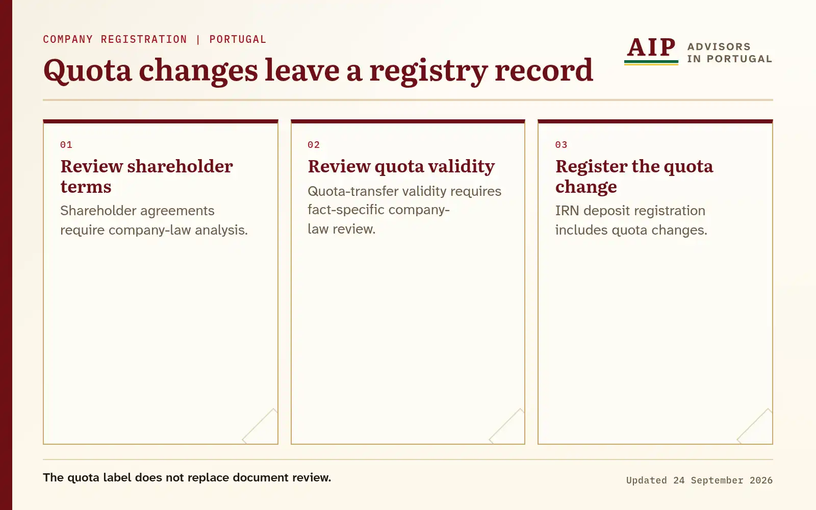 Flow from shareholder terms and quota validity to registration of the quota change.