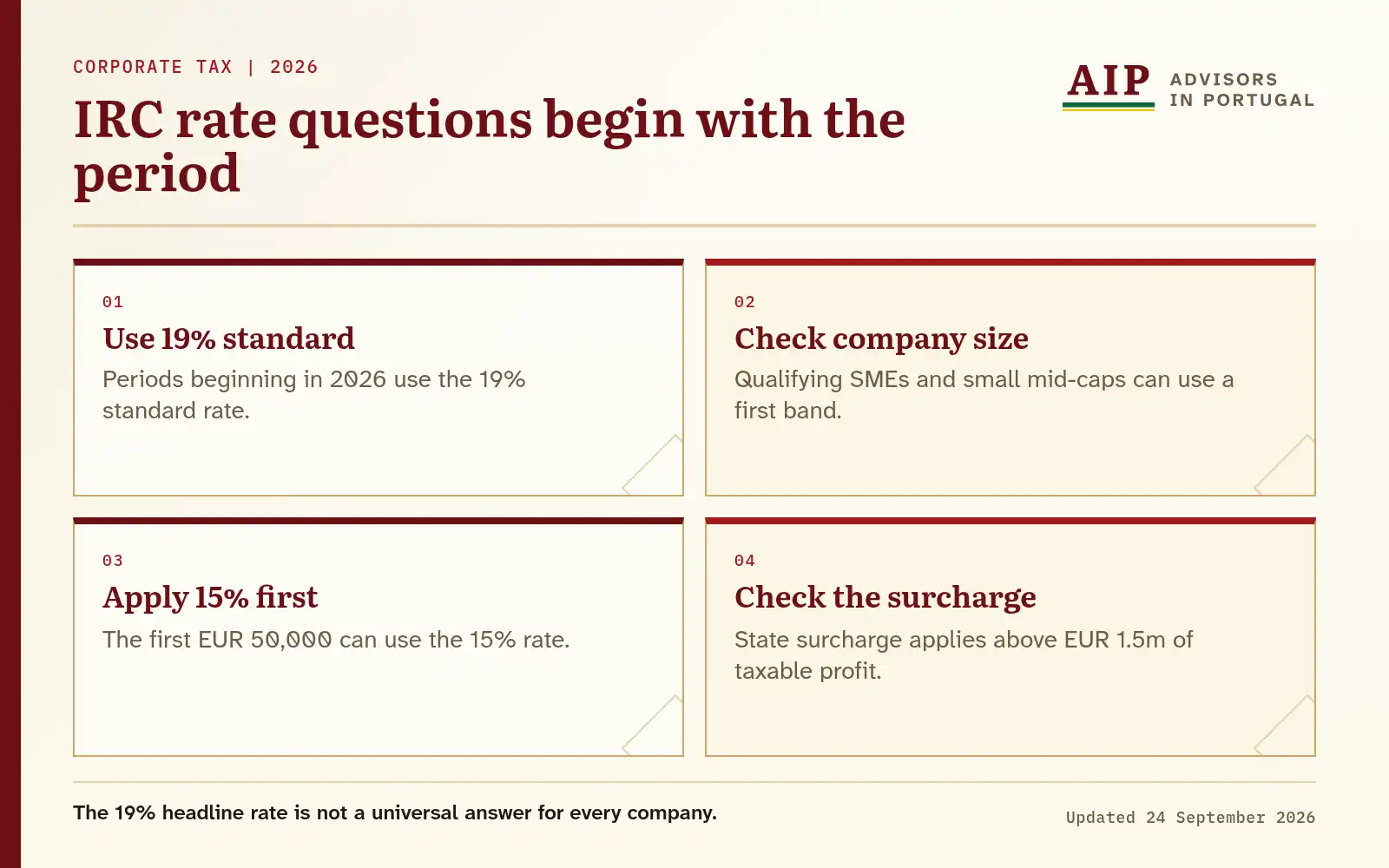Comparison of the standard rate, first band, amount and surcharge threshold.