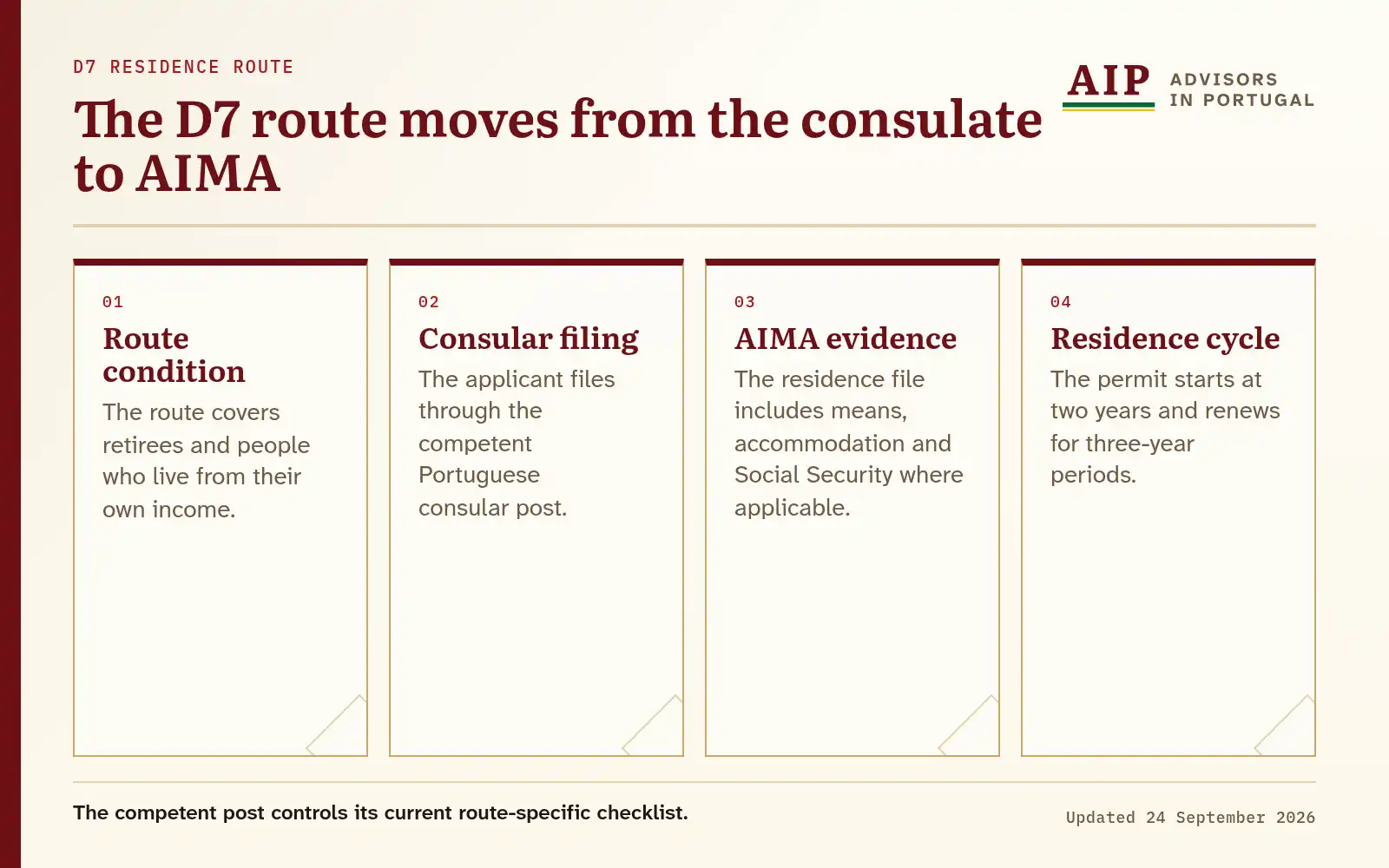 A flow diagram that explains the d7 route moves from the consulate to aima.