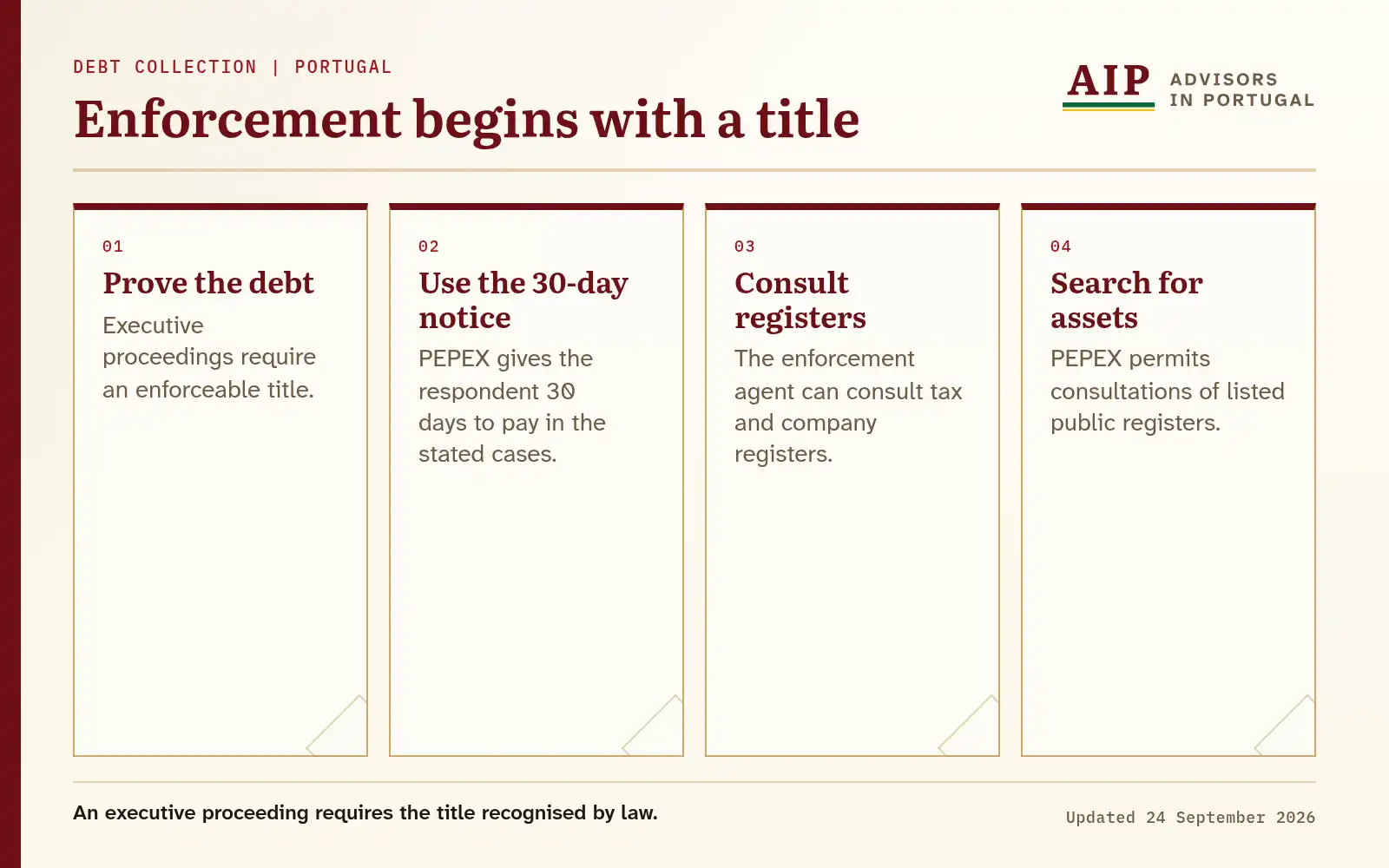 Flow from an enforceable title through PEPEX notice and register consultations.