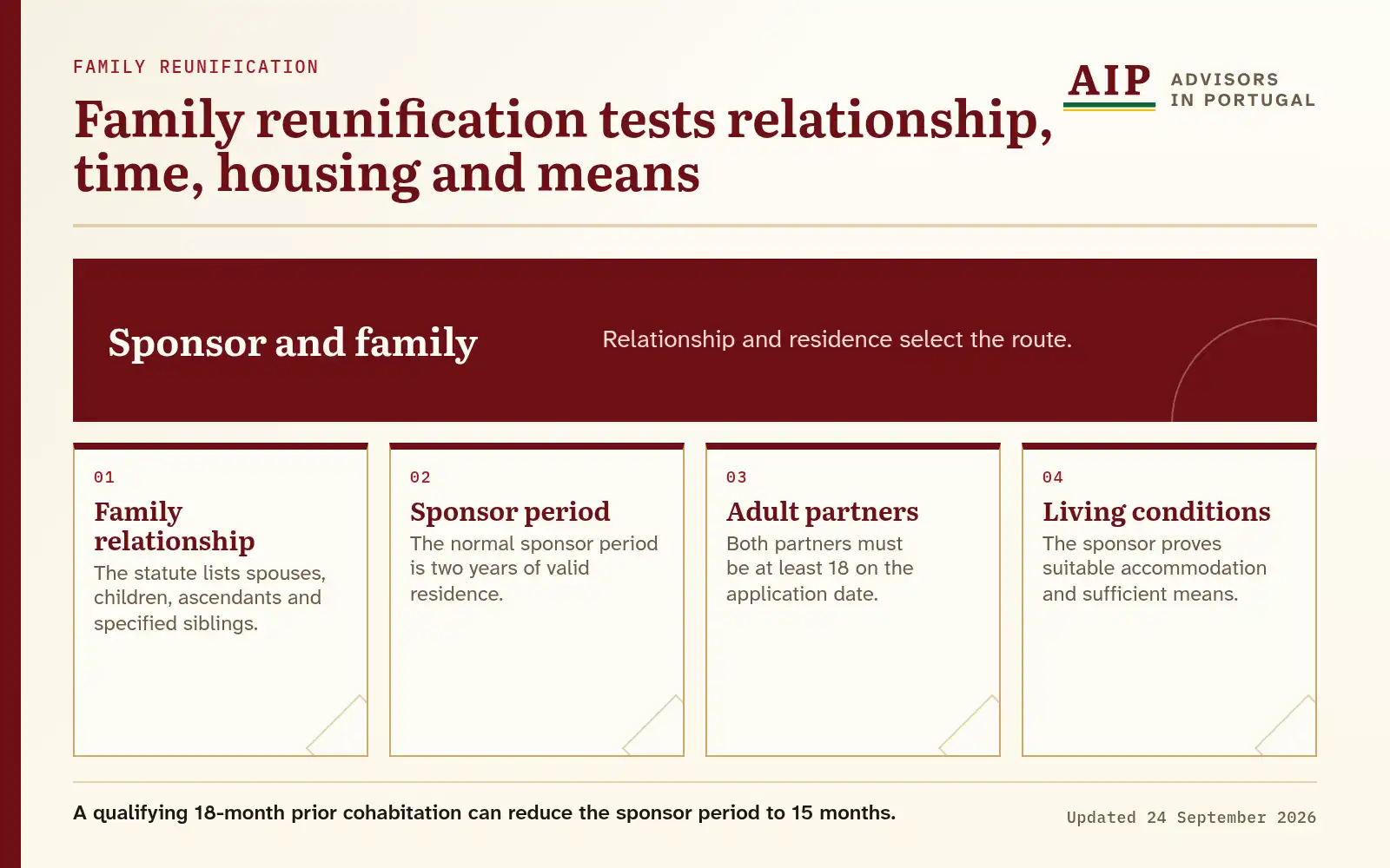 A decision diagram that explains family reunification tests relationship, time, housing and means.