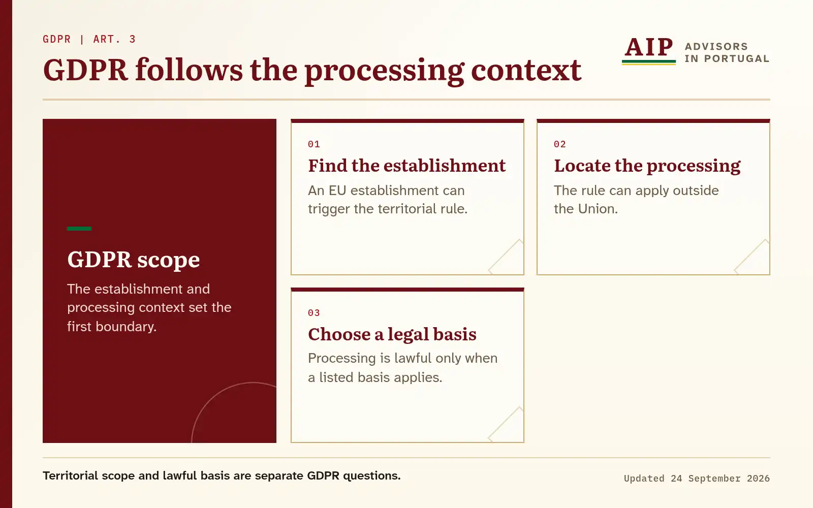 Layers showing establishment, processing location and legal basis.