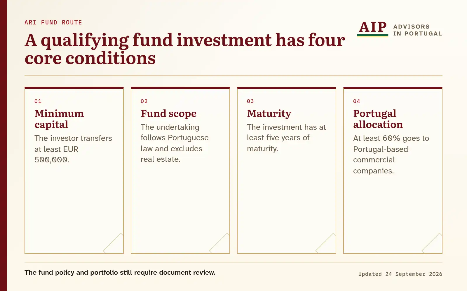 A four-step flow showing the capital, scope, maturity and allocation conditions.