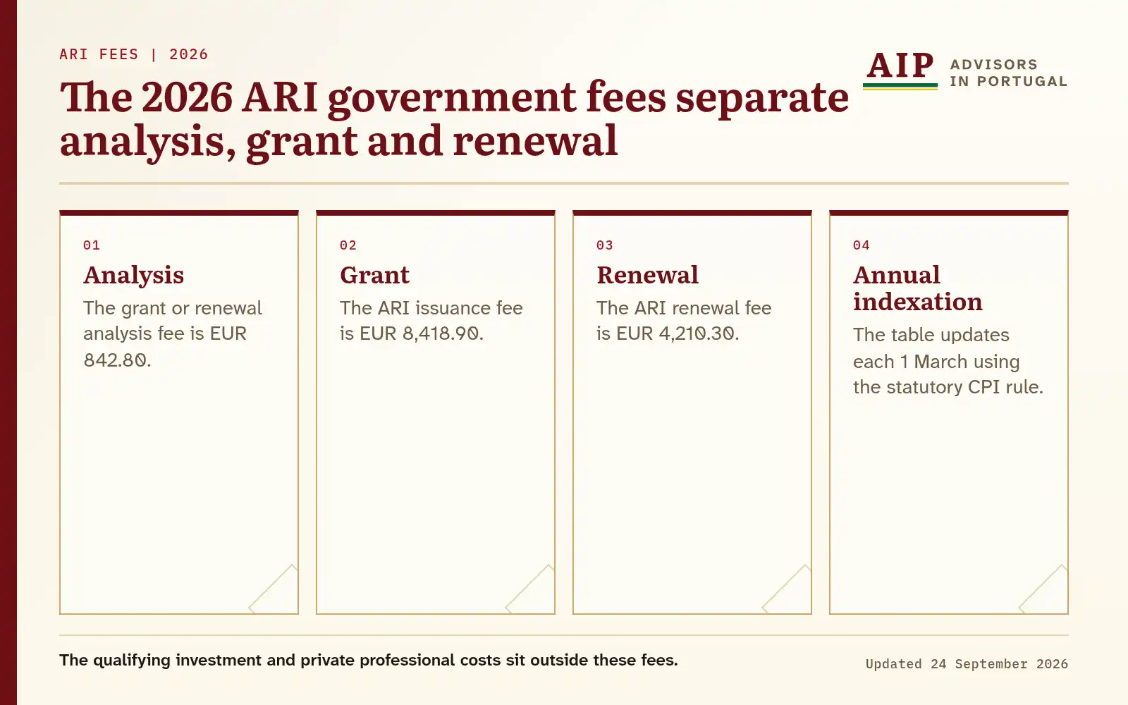 A waterfall diagram that explains the 2026 ari government fees separate analysis, grant and renewal.