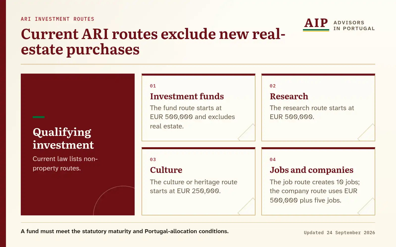 A radial diagram showing the current ARI investment routes and their thresholds.