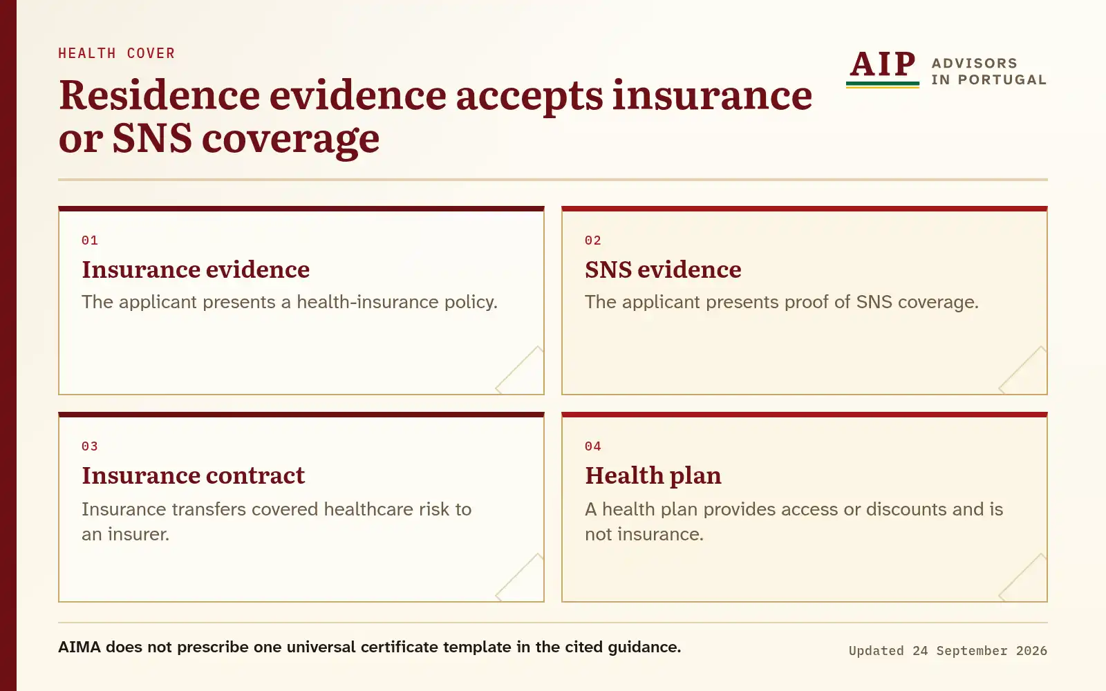A compare diagram that explains residence evidence accepts insurance or sns coverage.