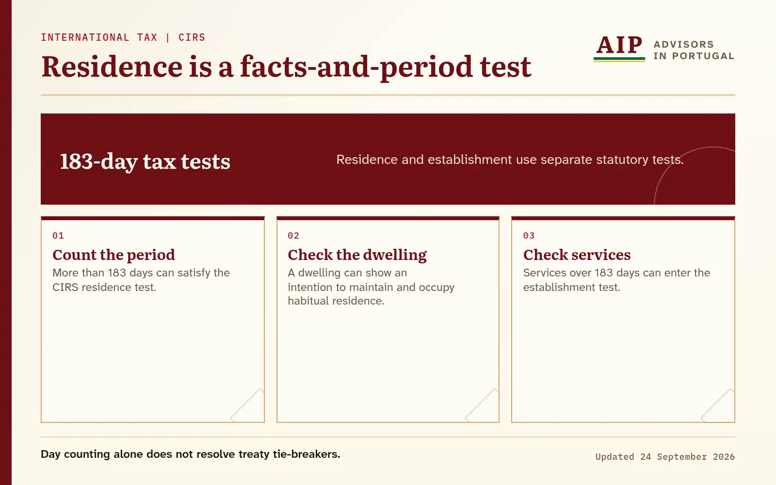 Decision diagram for residence, dwelling and permanent-establishment tests.
