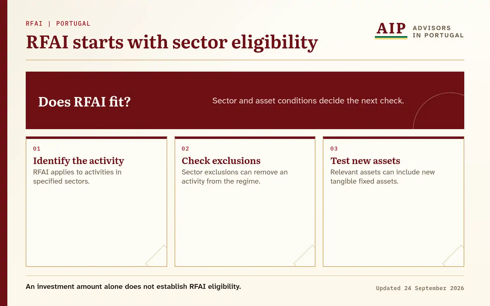 Decision diagram for RFAI activity, exclusions and qualifying assets.