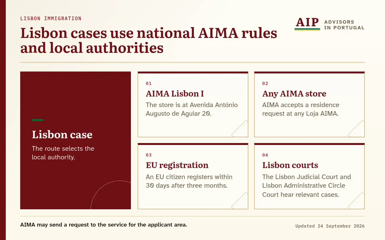 A layers diagram that explains lisbon cases use national aima rules and local authorities.