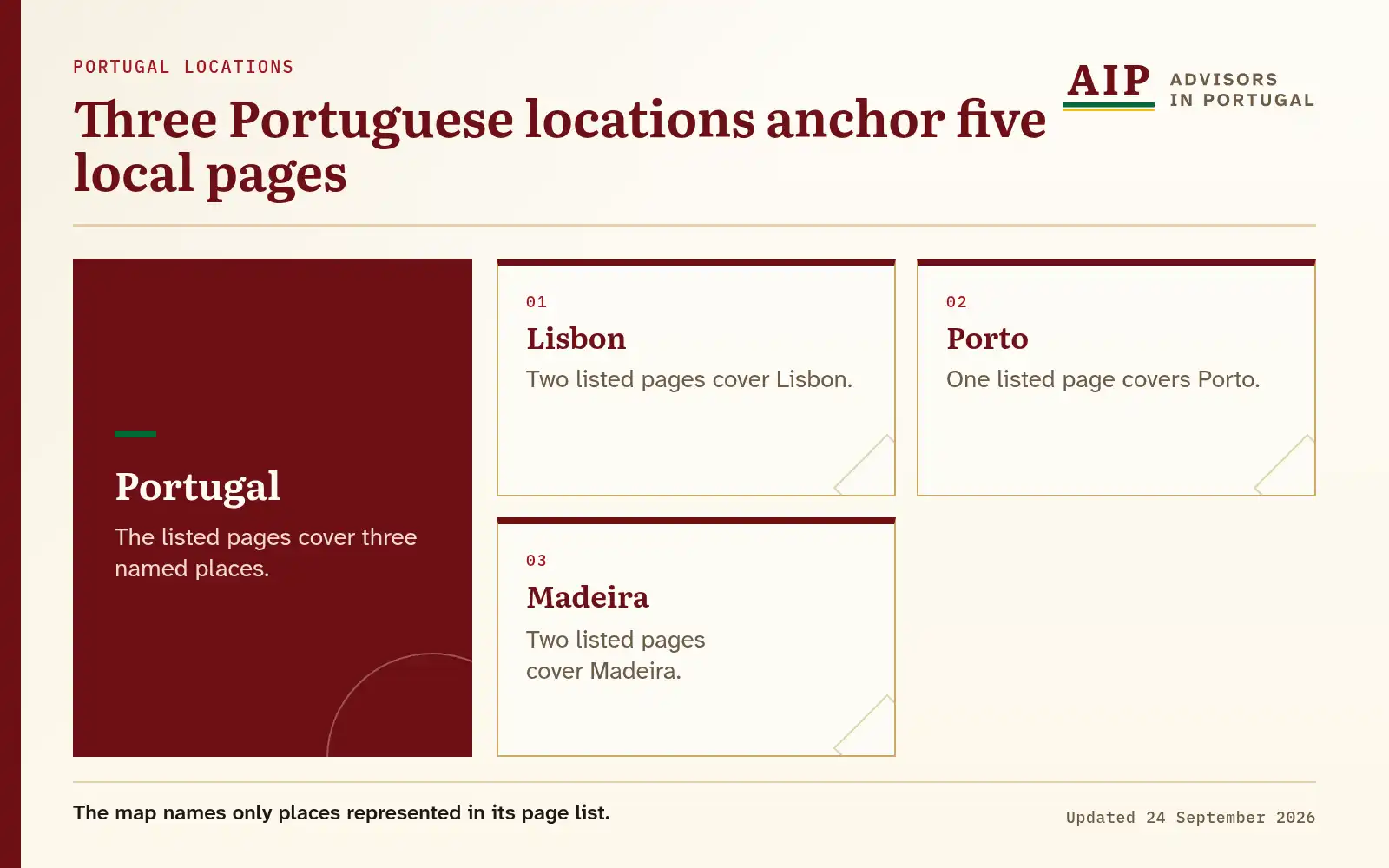 A radial map with Lisbon, Porto and Madeira.