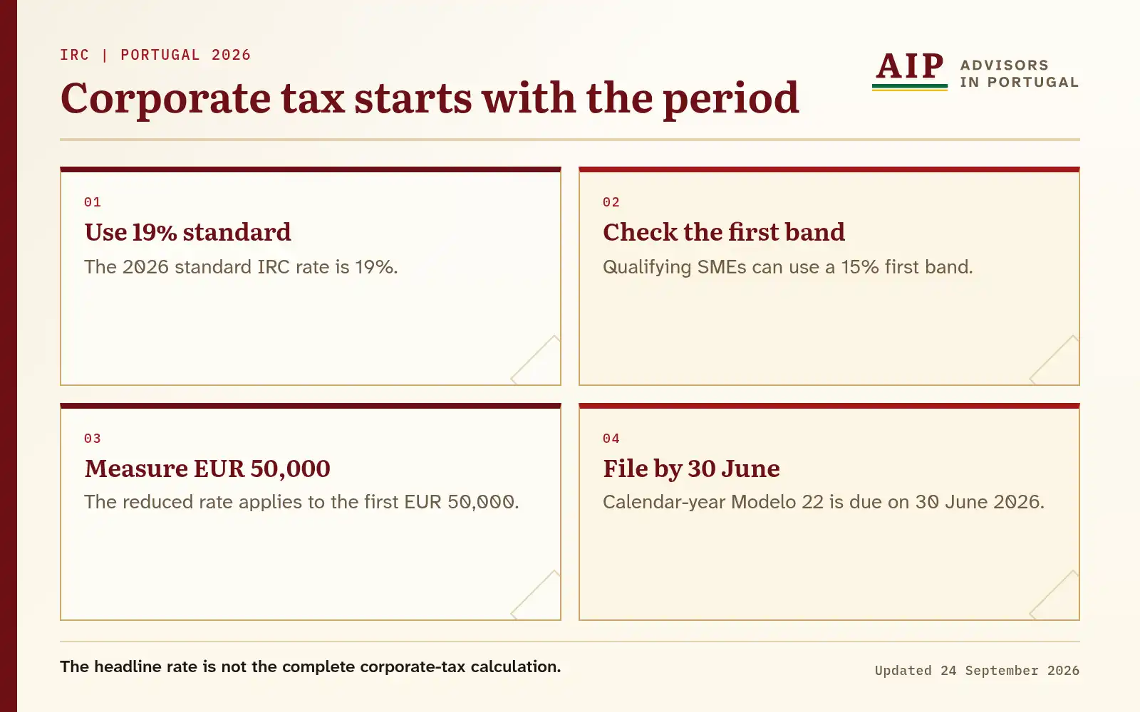 Comparison of standard rate, reduced band, amount and filing deadline.