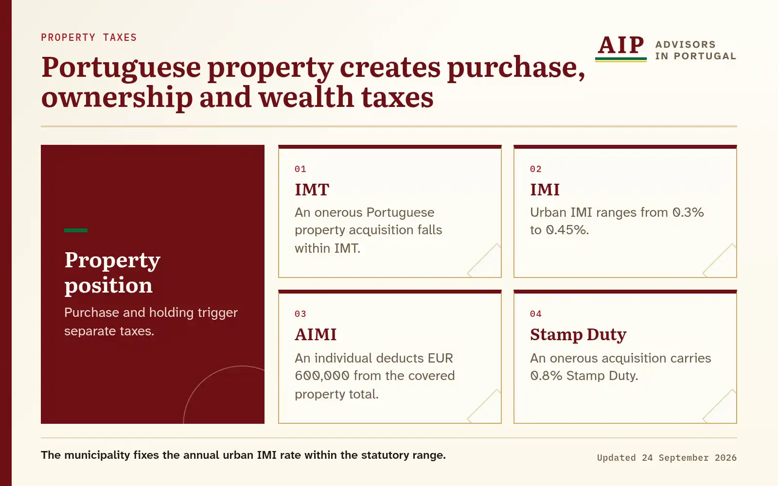 A layers diagram that explains portuguese property creates purchase, ownership and wealth taxes.