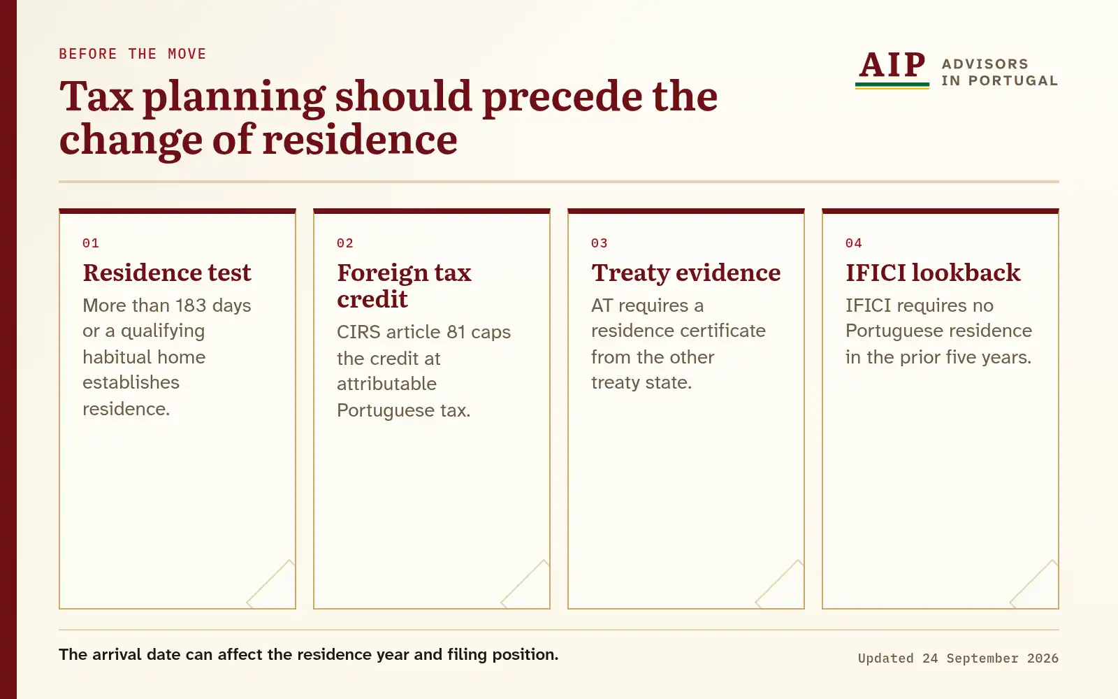 A four-step pre-move tax sequence with residence, credit, treaty evidence and IFICI lookback.