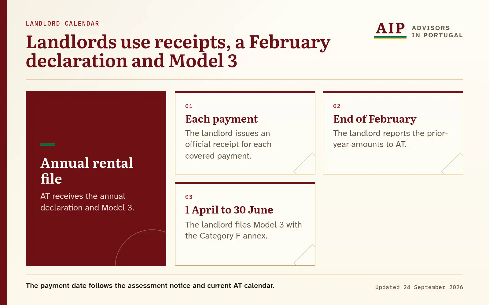 A layers diagram with receipts, the February declaration and Model 3 filing.