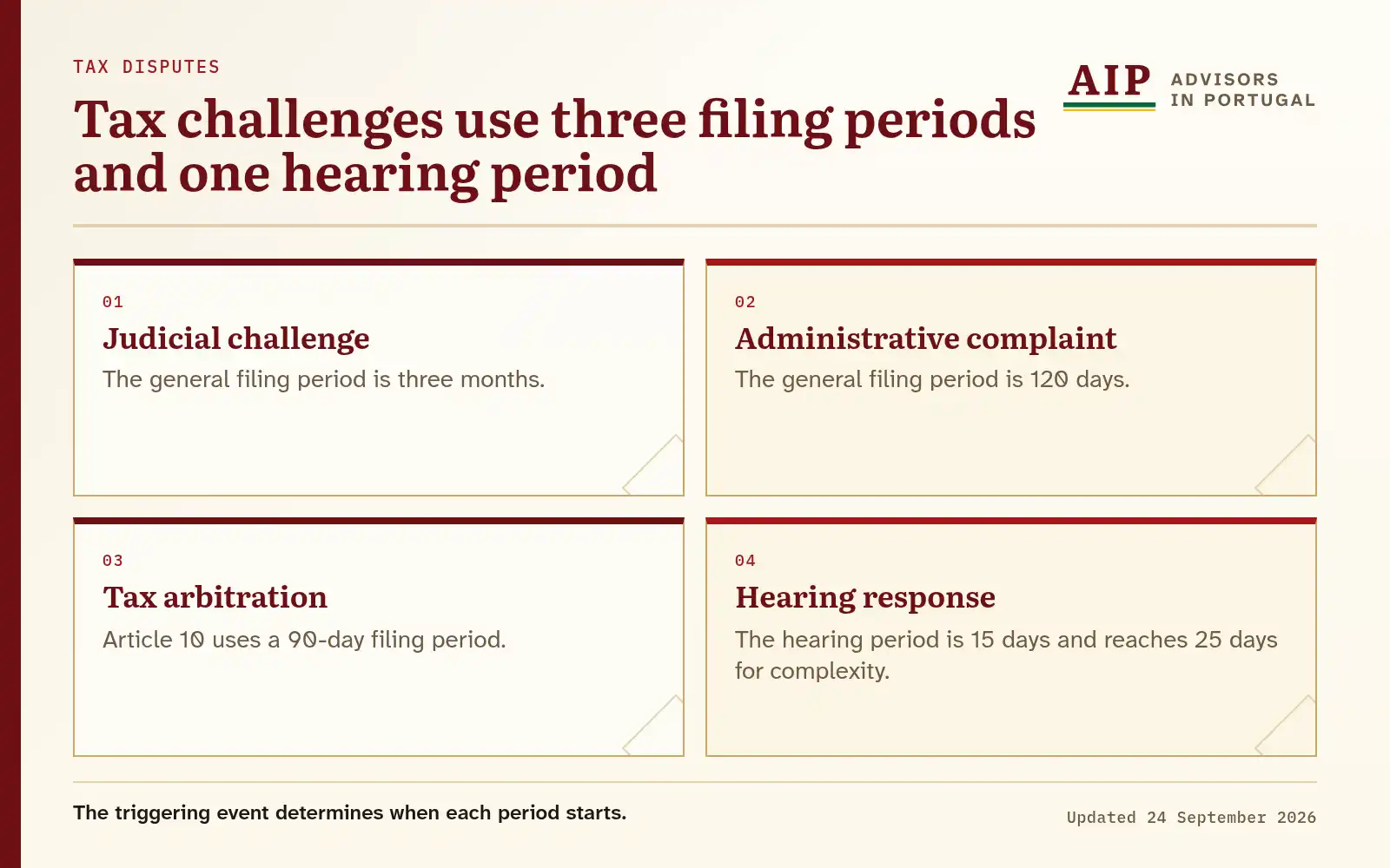 A two-column comparison of judicial, administrative, arbitration and hearing routes.