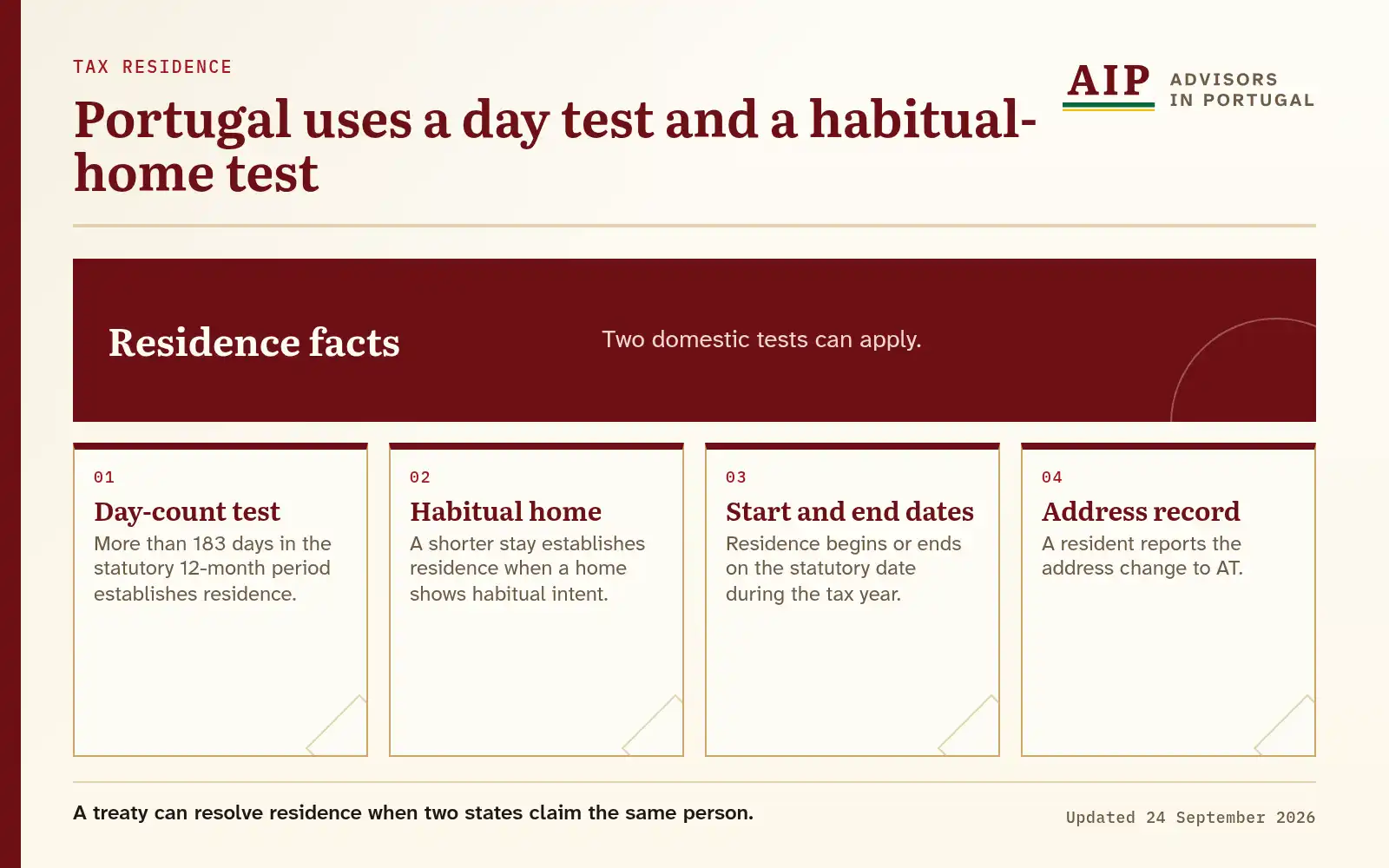 A decision diagram with day-count, habitual-home, timing and address branches.