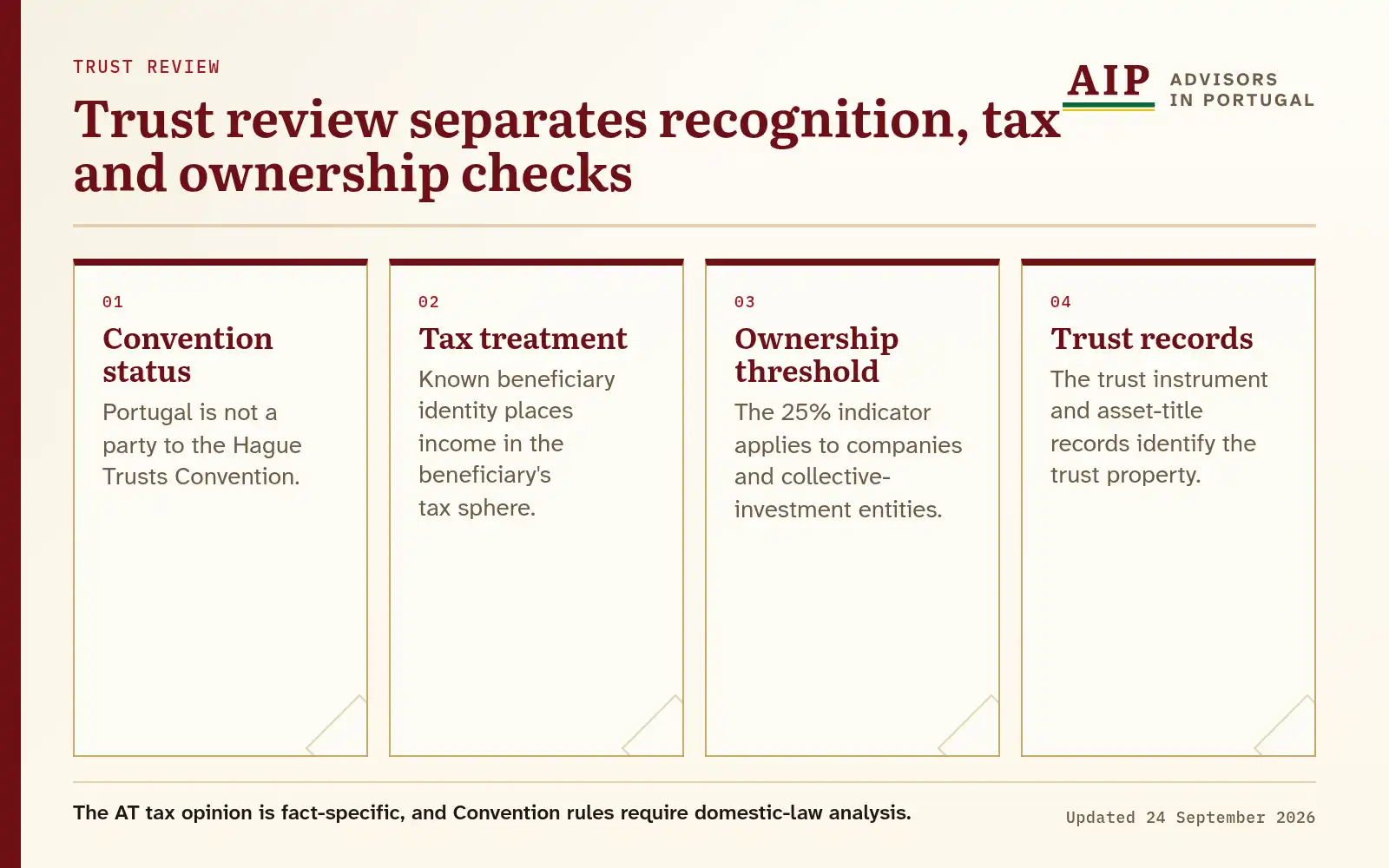 A four-step trust review covering Convention status, tax, ownership thresholds and records.