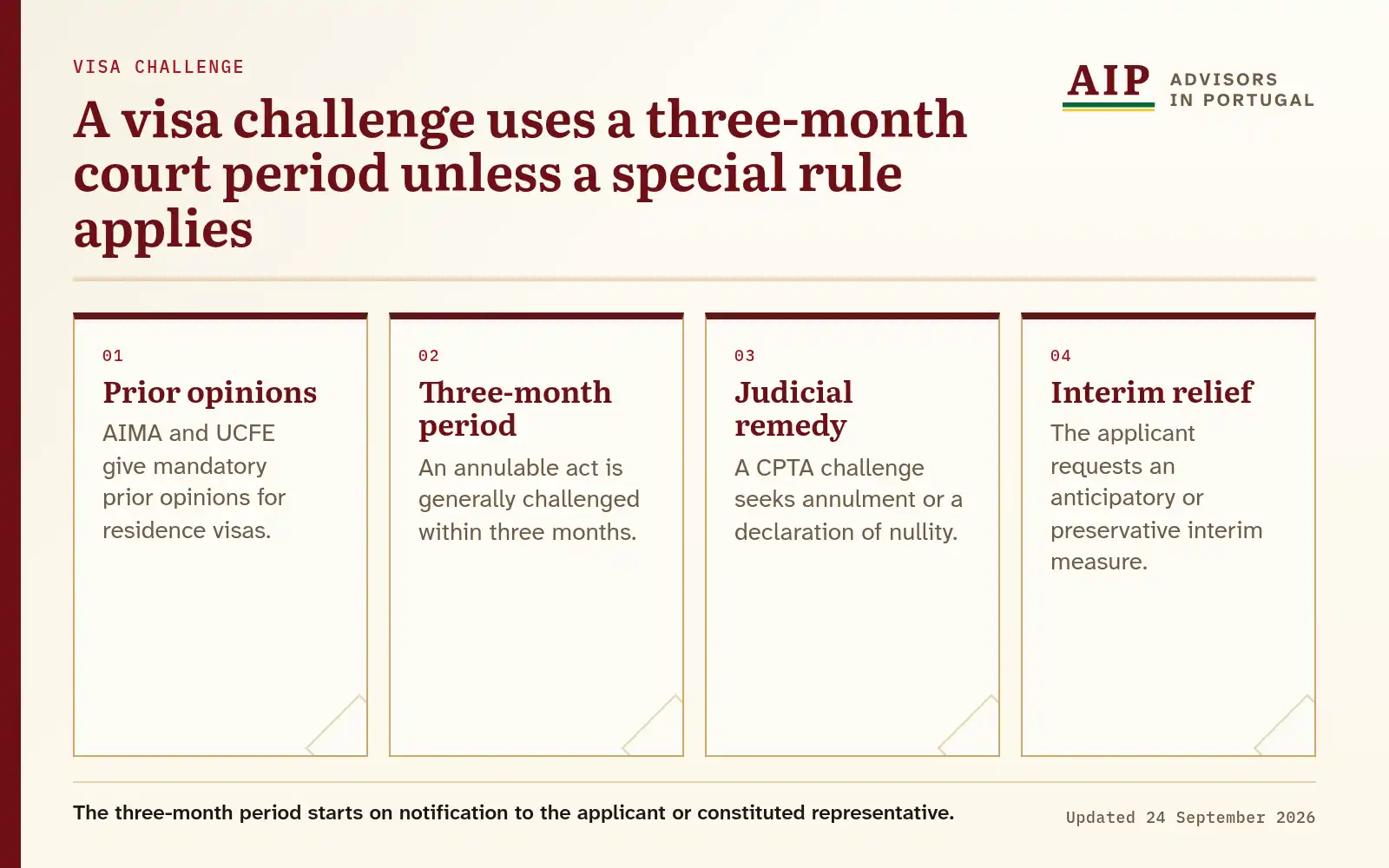 A flow diagram that explains a visa challenge uses a three-month court period unless a special rule applies.