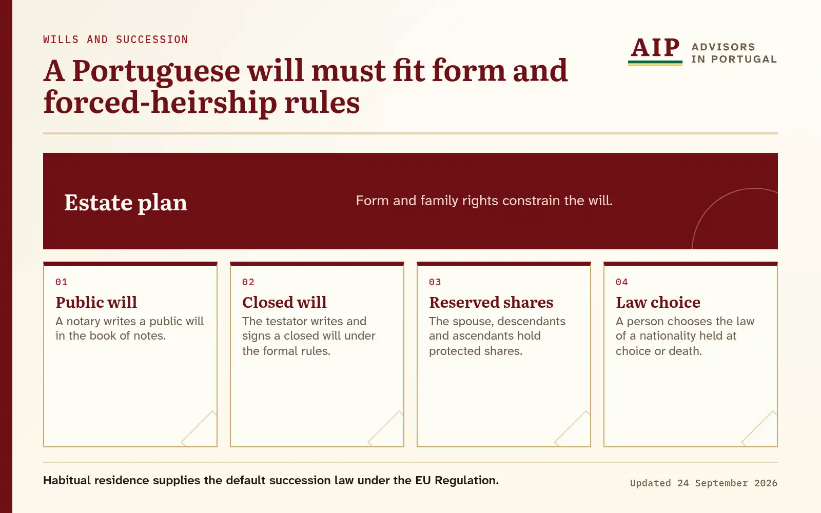 A decision diagram that explains a portuguese will must fit form and forced-heirship rules.